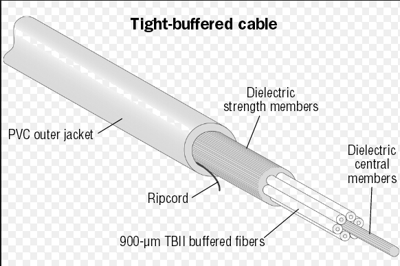 Tight-buffered cable